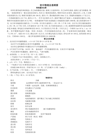 初中物理自查纲要