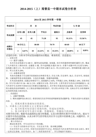 2014-2015上期末历史试卷分析信息表