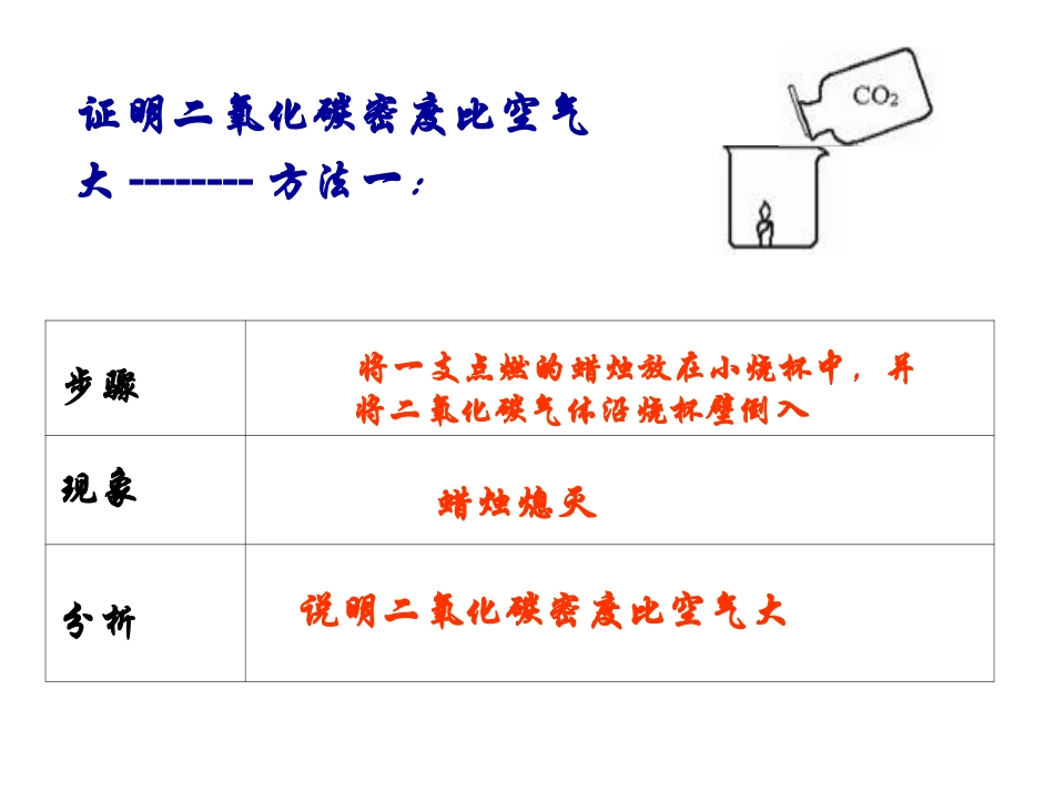二氧化碳的趣味实验_第3页