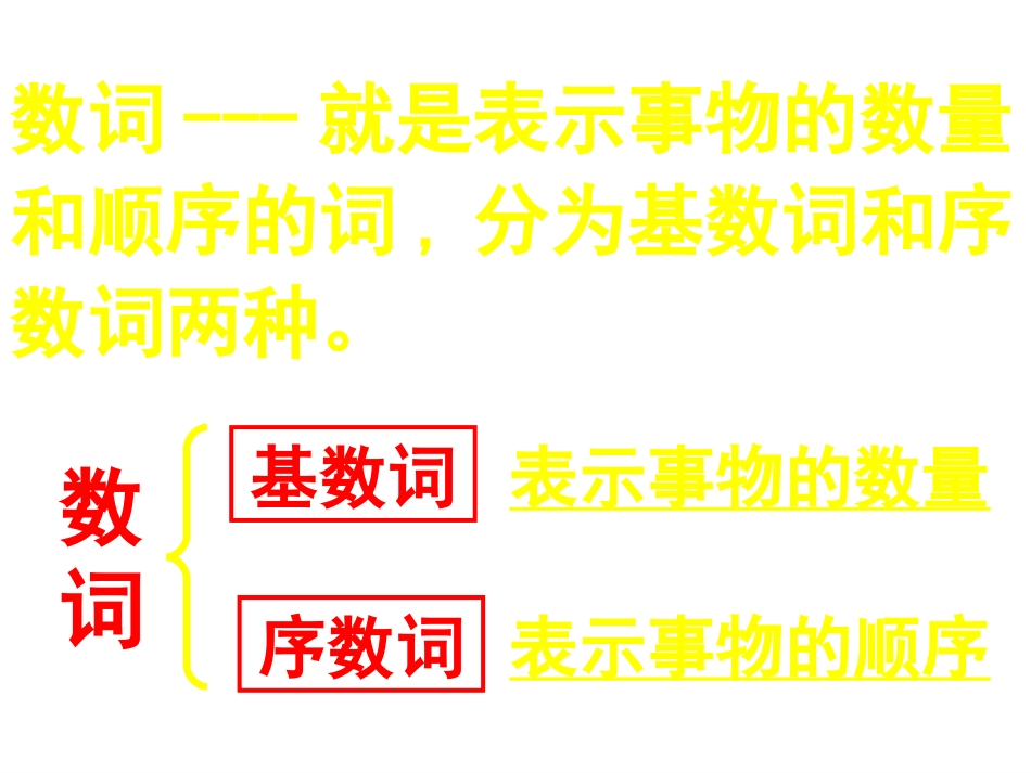 中考英语之数词_第3页