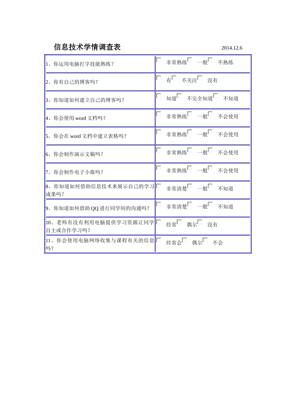 信息技术学情调查表_第1页