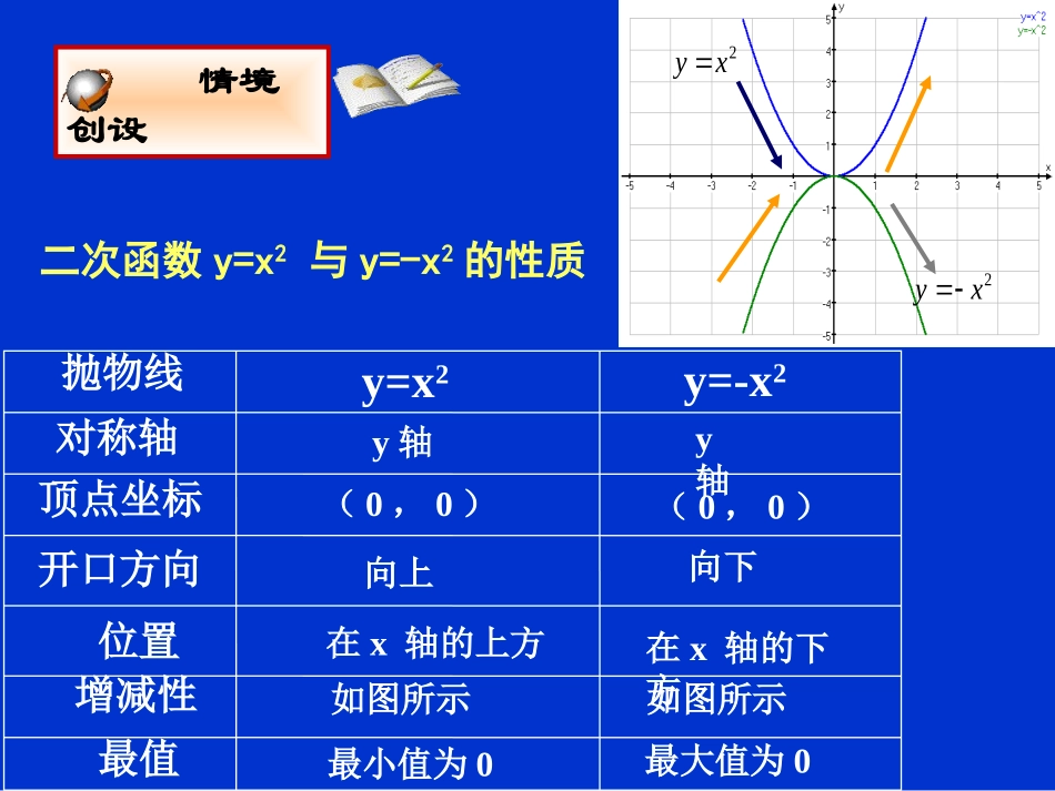 刹车距离与二次函数 (3)_第2页