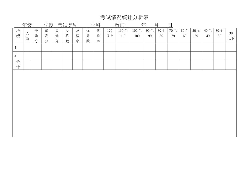 考试情况统计分析表_第1页