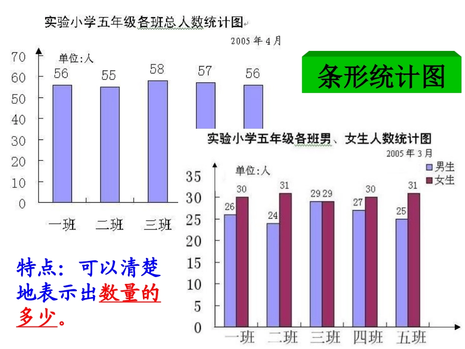 选择合适的统计图（李昔沂）_第2页