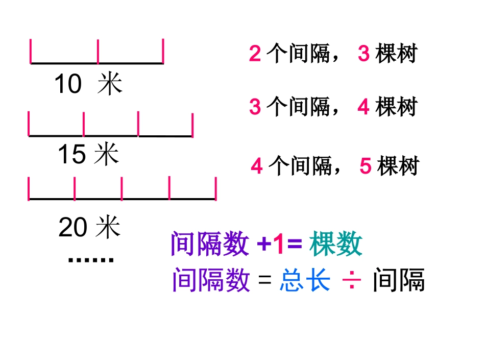 _植树问题_课件[1]_第3页