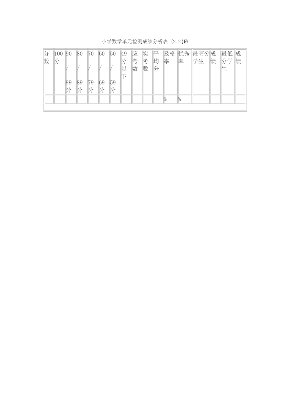 小学数学单元检测成绩分析表_第1页