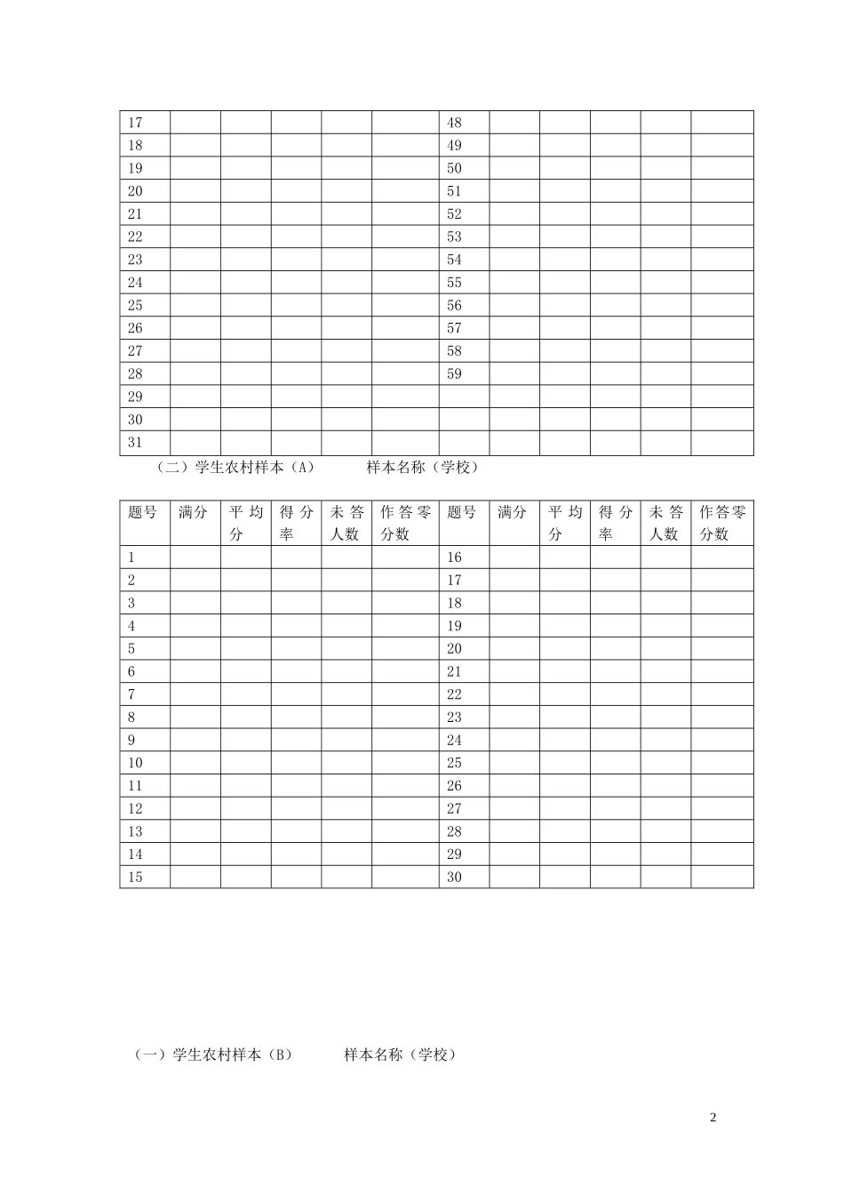 试卷分析报告表_第2页