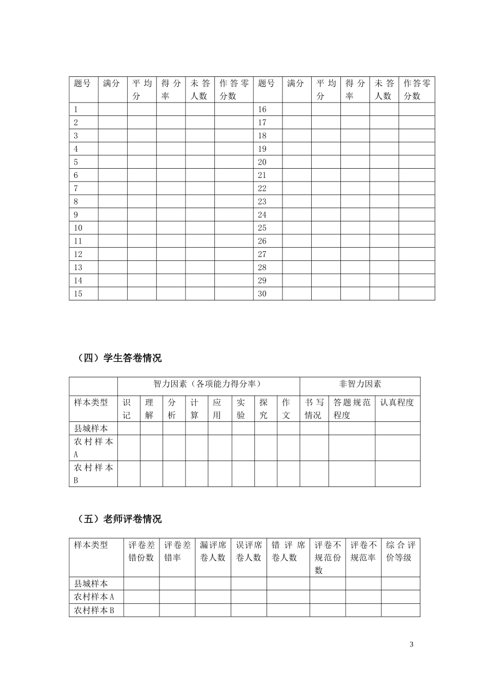试卷分析报告表_第3页