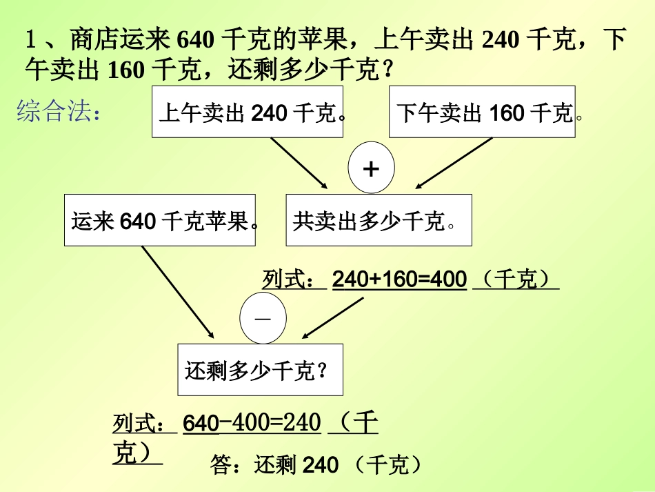 用多种方法解决实际问题_第2页
