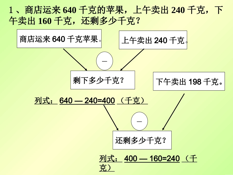 用多种方法解决实际问题_第3页