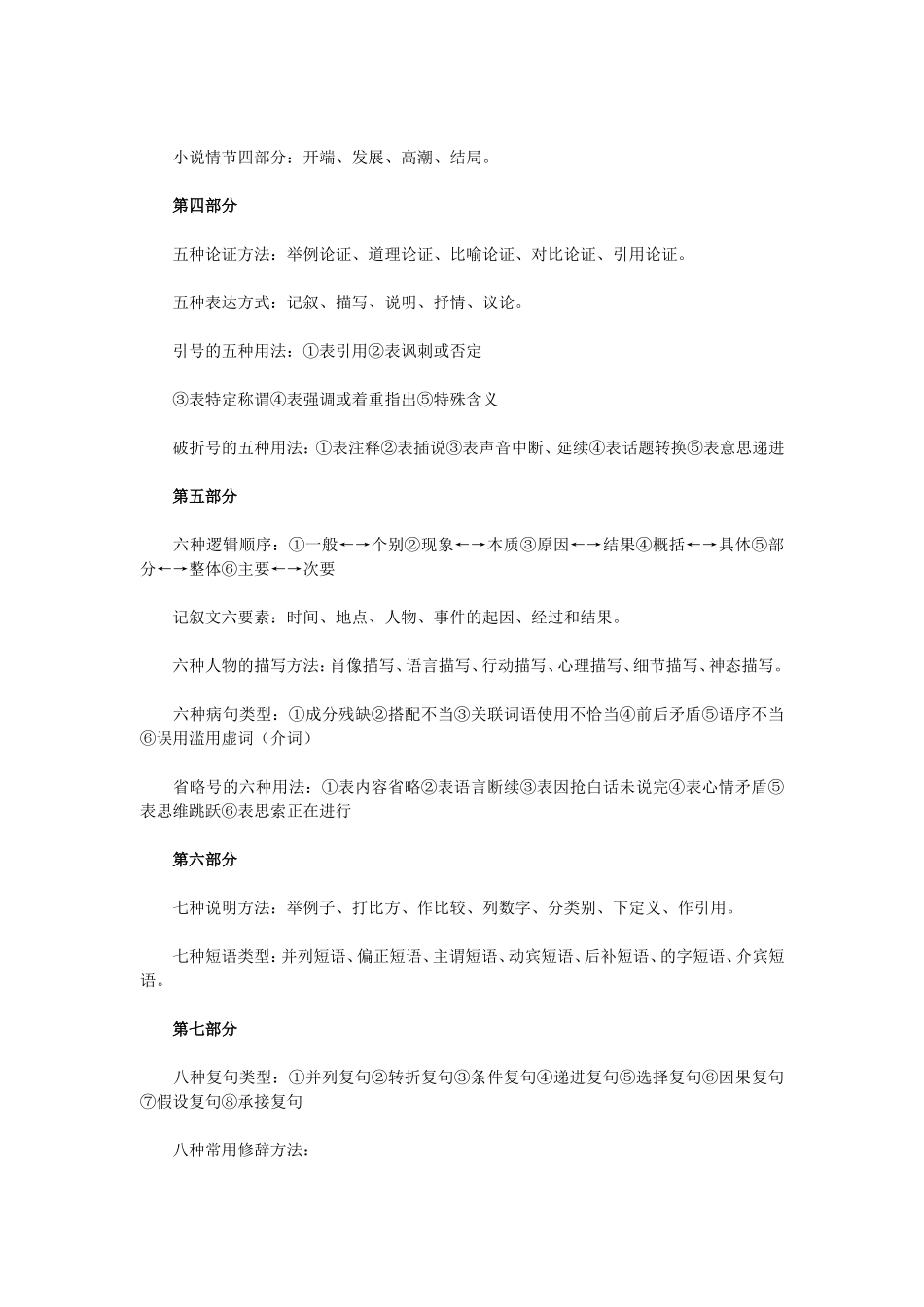 初中语文作文知识点归纳_第3页