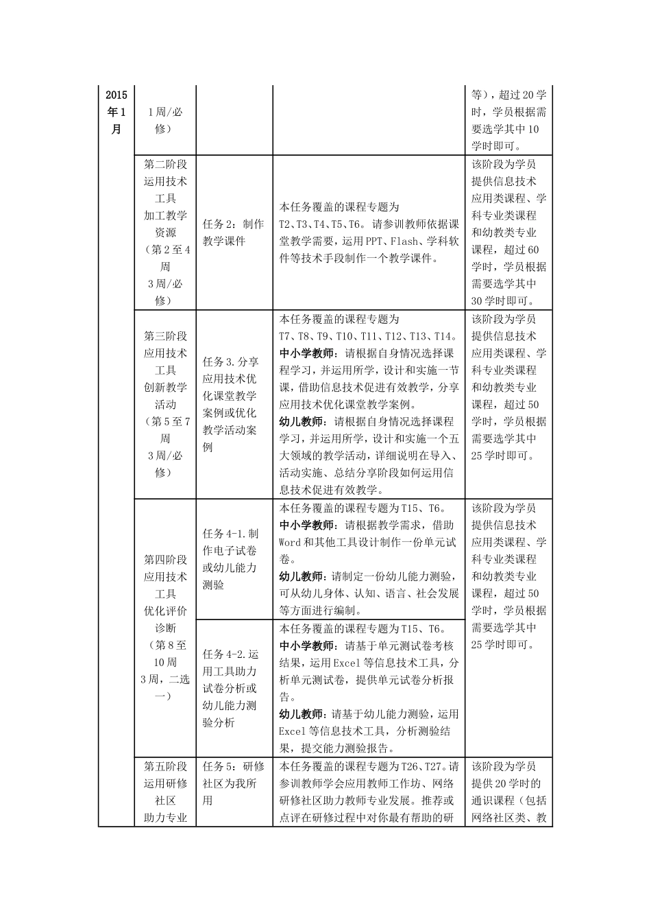 2014年国培学习安排_第2页