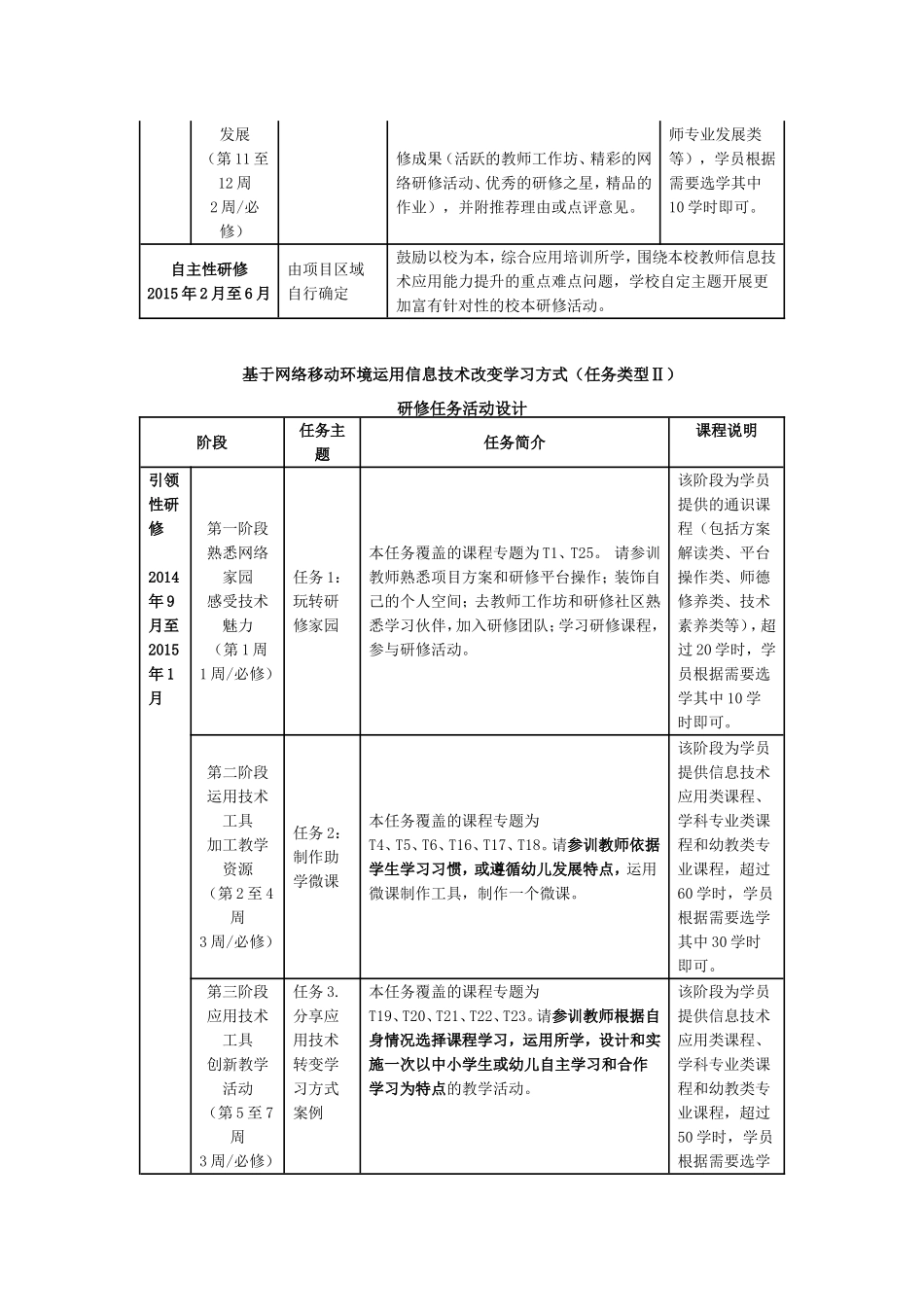 2014年国培学习安排_第3页