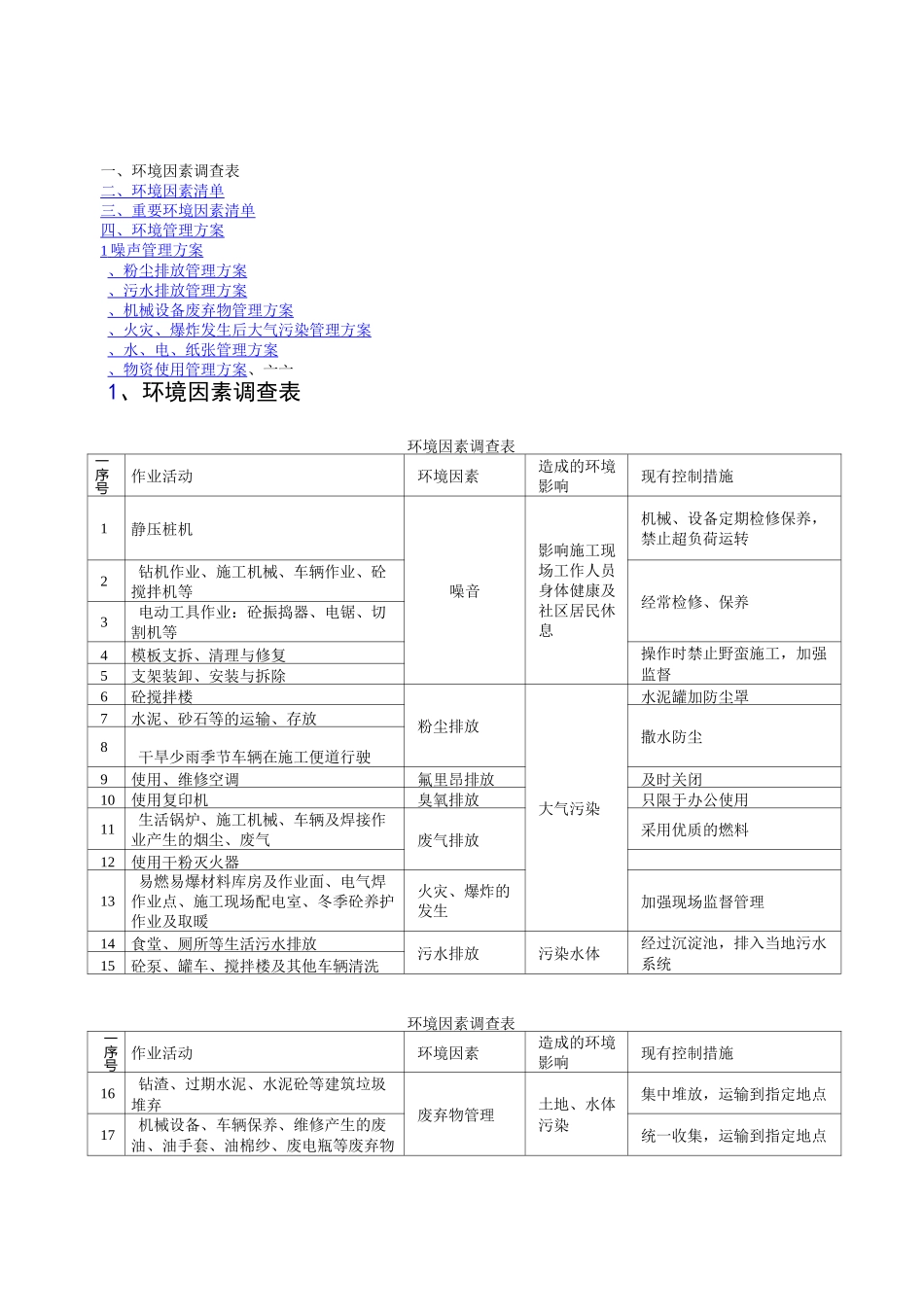 环境因素及重要环境因素管理方案_第1页