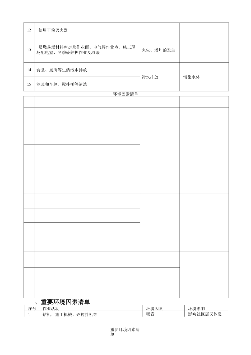 环境因素及重要环境因素管理方案_第3页