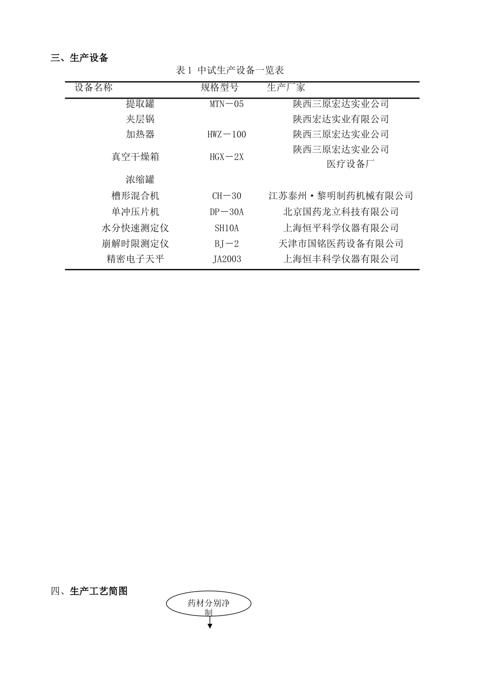 最新杨小－－小苗方1_第3页