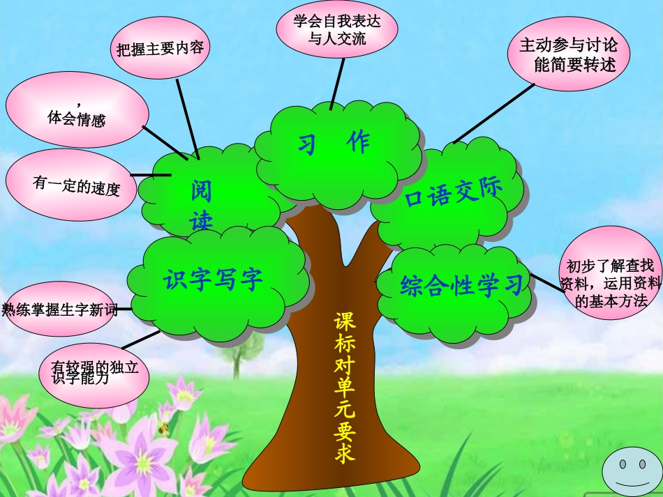 程一单元知识树2_第1页