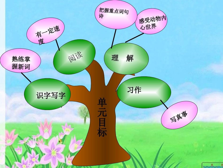 程一单元知识树2_第2页