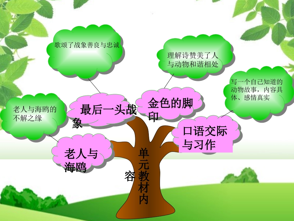 程一单元知识树2_第3页