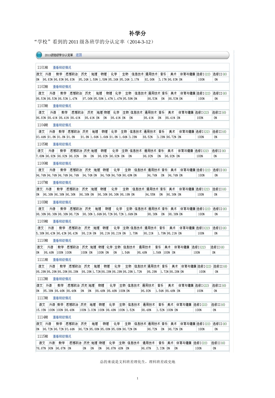 班主任补学分方法_第1页
