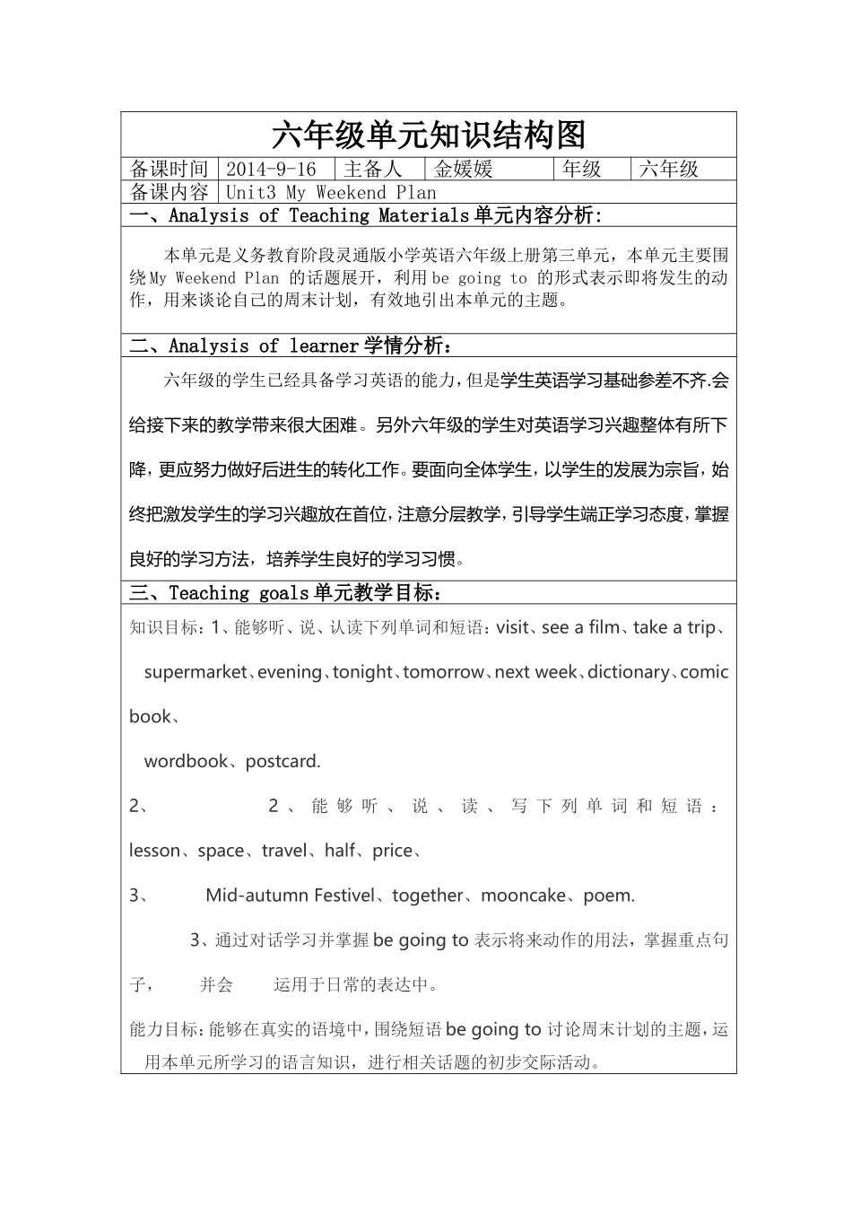 六年级单元知识结构图_第1页