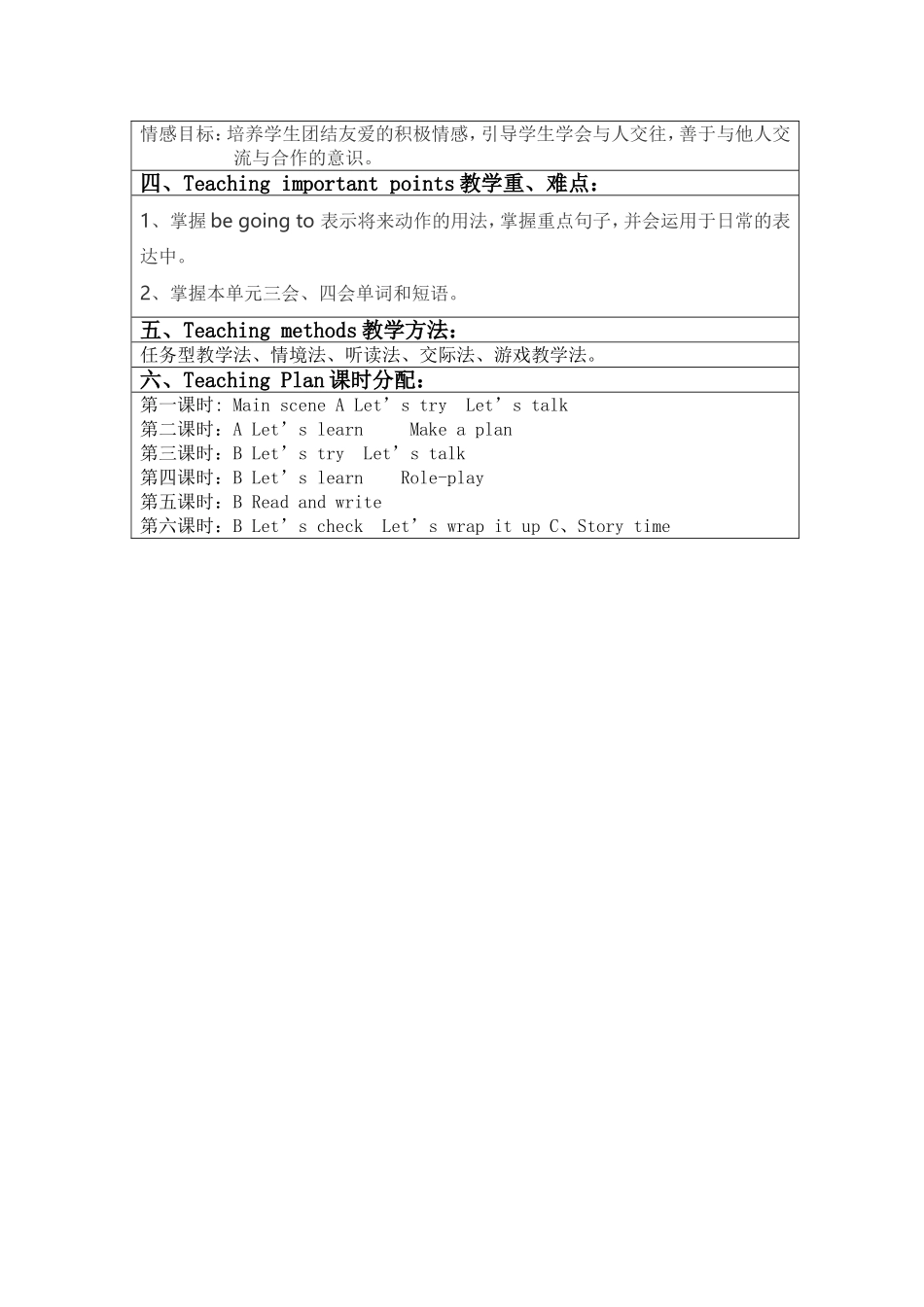 六年级单元知识结构图_第2页