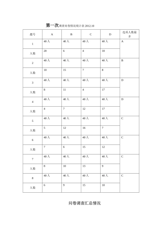 调查问卷汇总表1