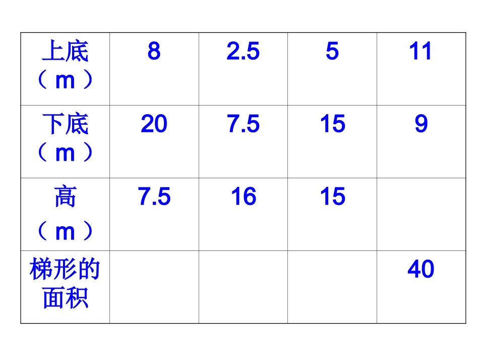 梯形的面积（3）_第1页