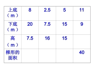 梯形的面积（3）