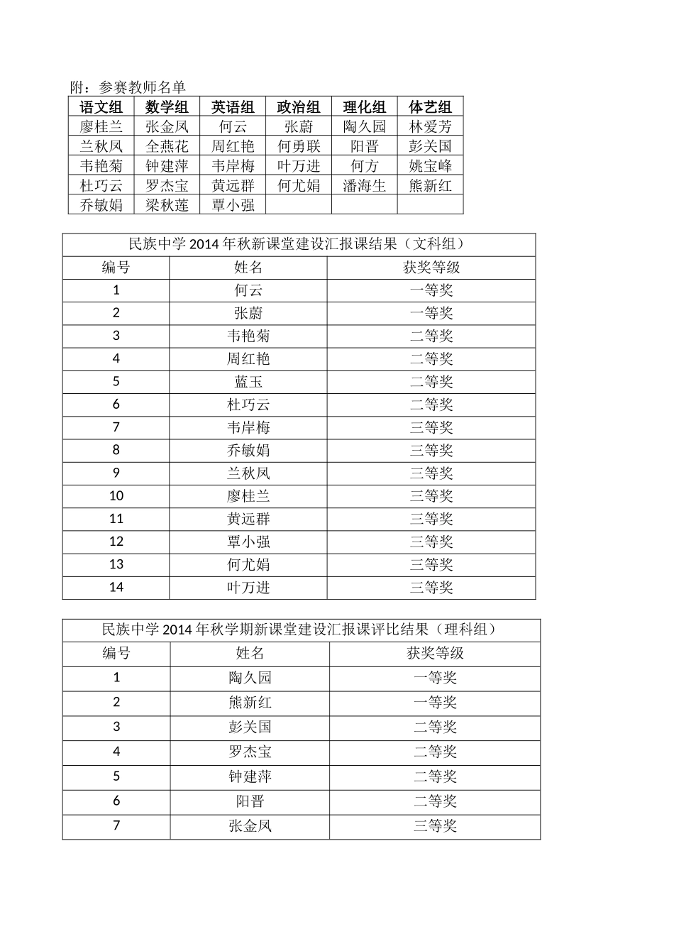 柳城县民族中学教师举行新课堂建设教师汇报课评比活动_第2页