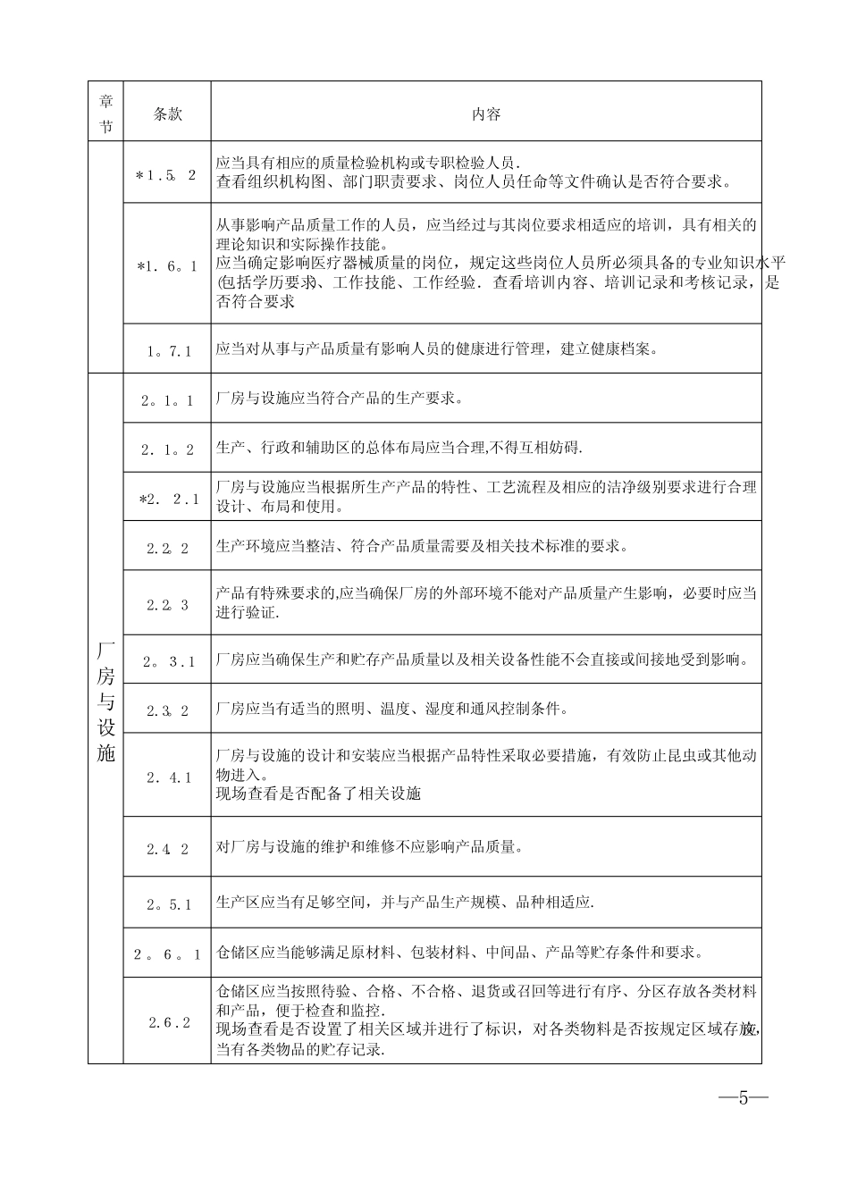 医疗器械生产质量管理规范--现场检查指导原则 _第2页