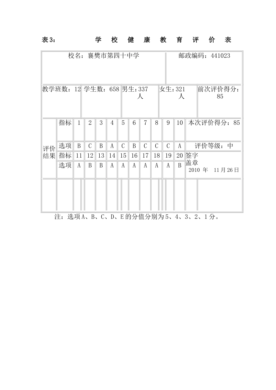 2010年度健康教育评价分析报告_第1页