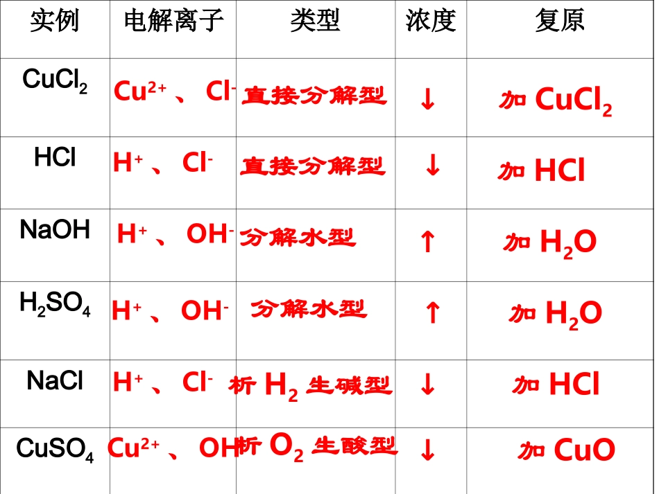 电解池2（新）_第1页