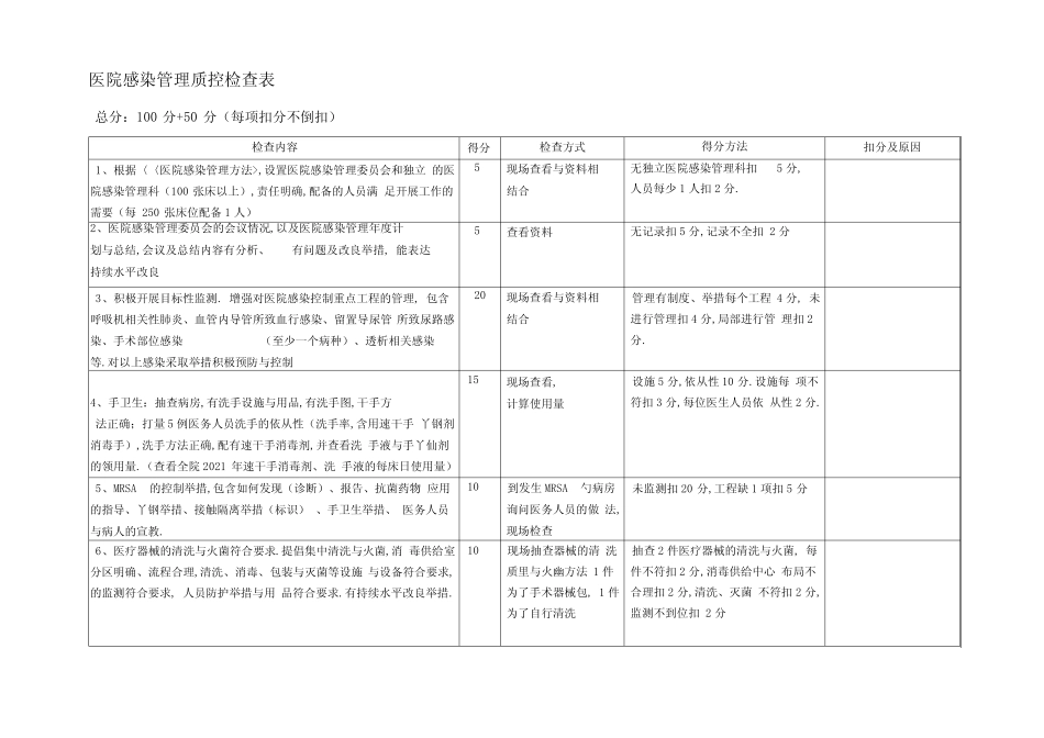 医院感染管理质控检查表_第1页