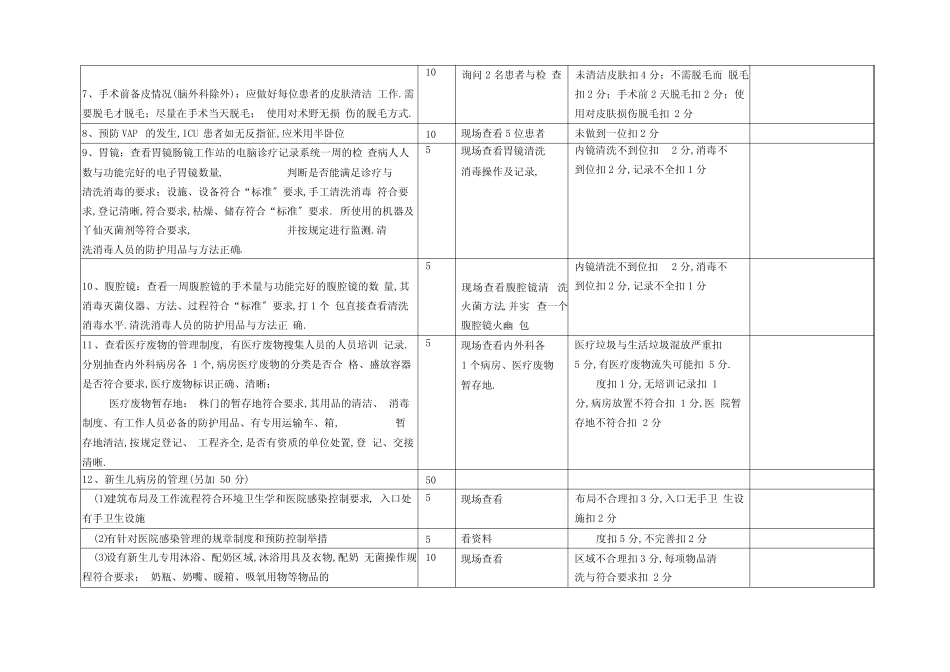 医院感染管理质控检查表_第2页