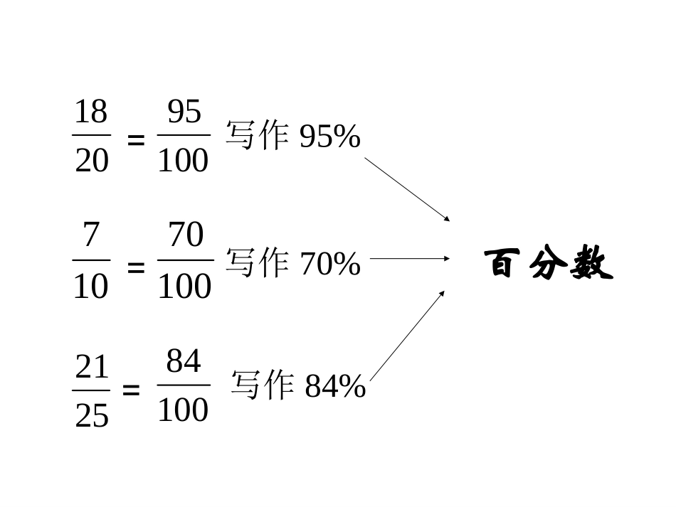 百分数的认识 (3)_第3页