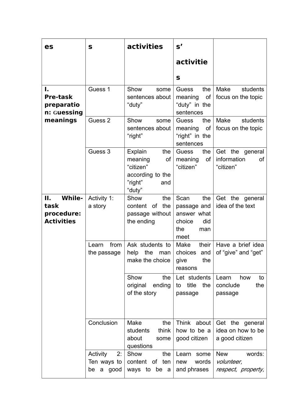 公民意识教案goodcitizen_第2页