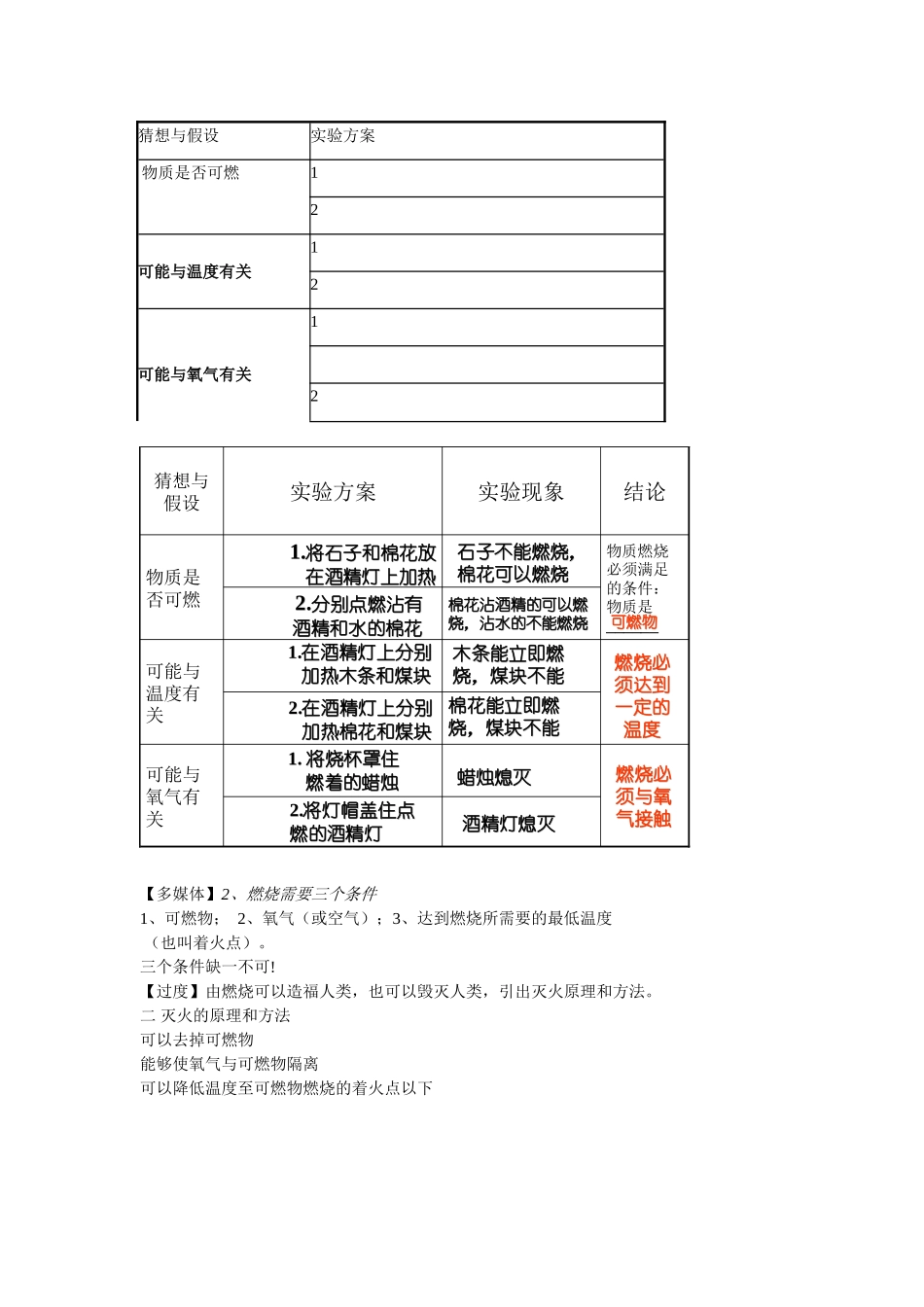 燃烧和灭火自评稿文档_第2页