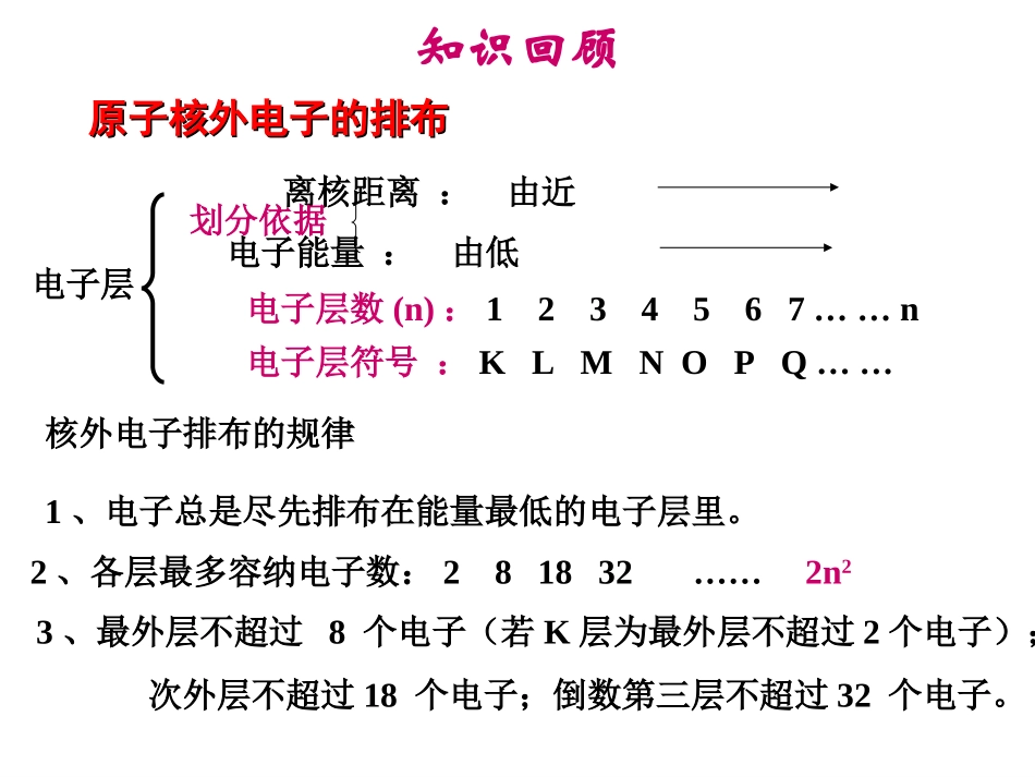必修2[1-2-2]元素周期律_第2页