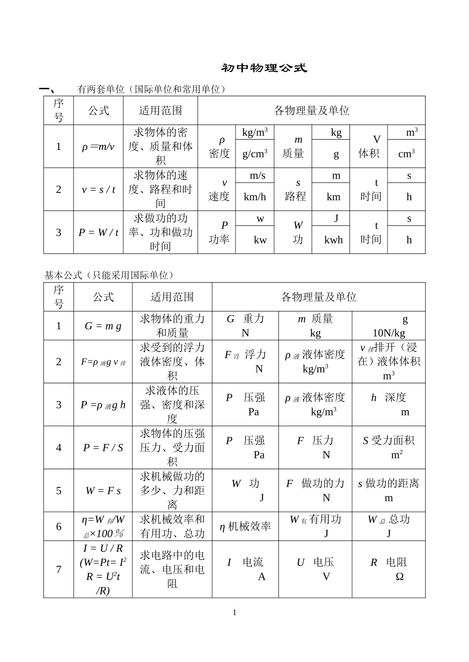 初中物理公式_第1页