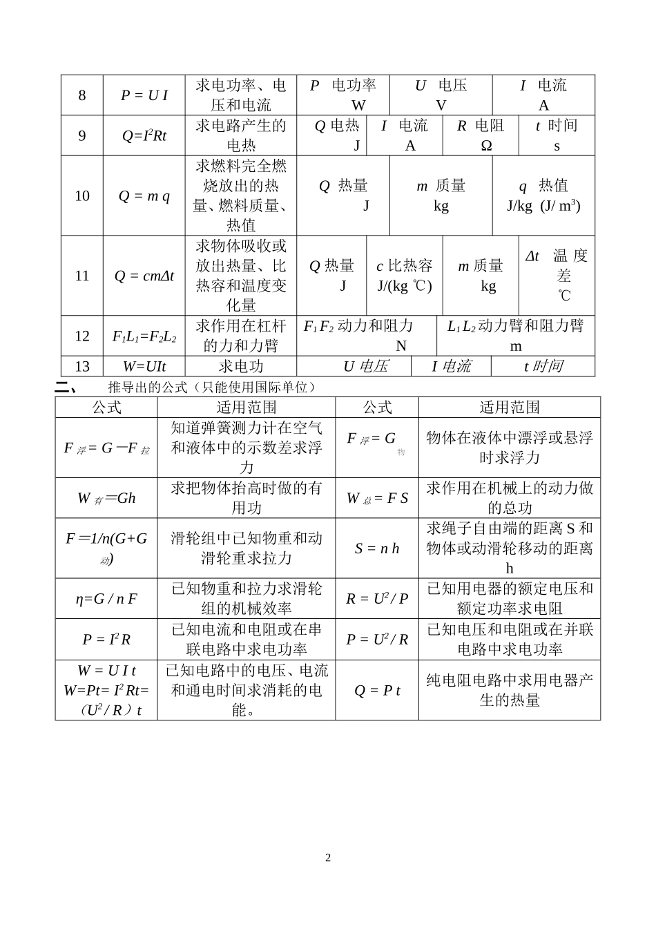 初中物理公式_第2页