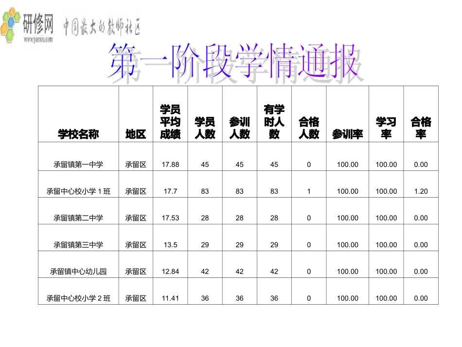 收获在辛勤的汗水里_第3页