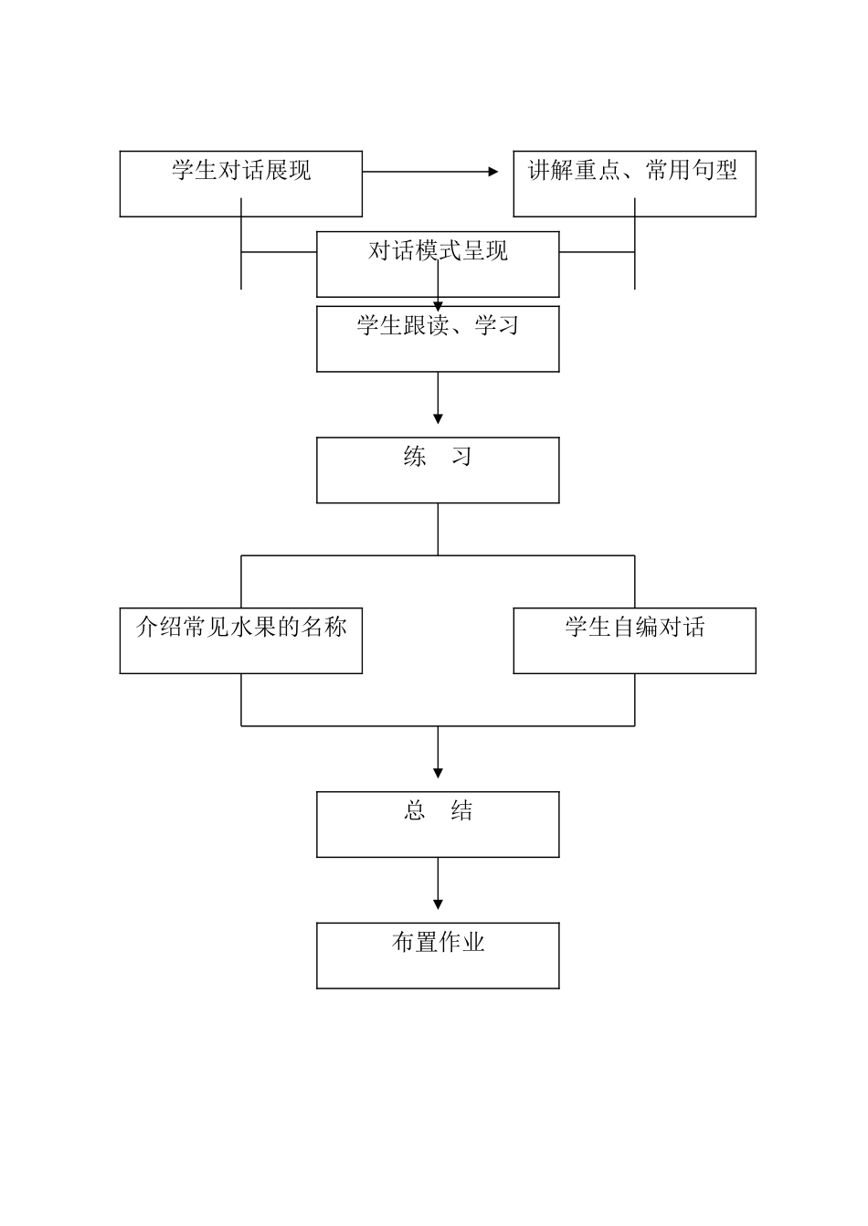 英语口语课教案1_第2页