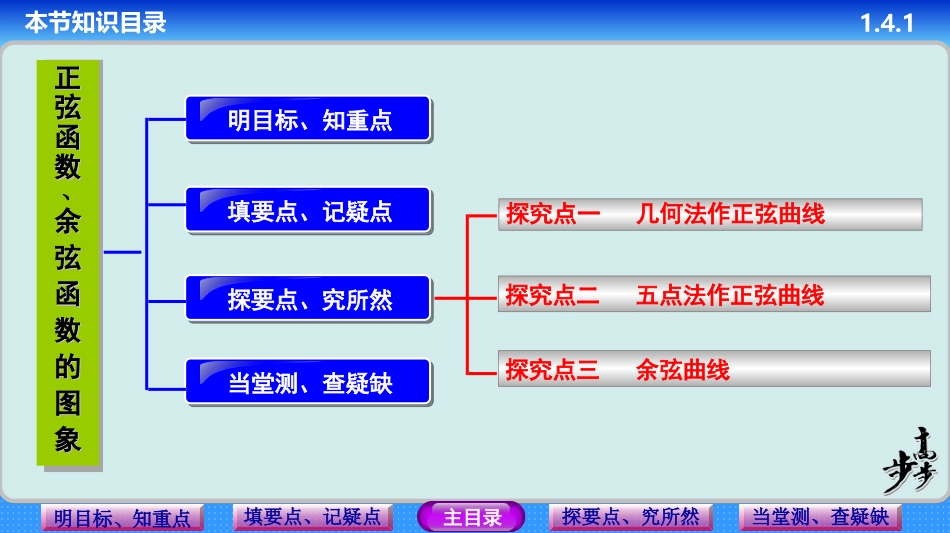 正弦函数、余弦函数的图象_第2页