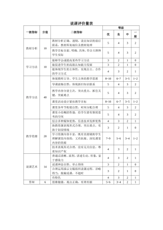 说课评价量表