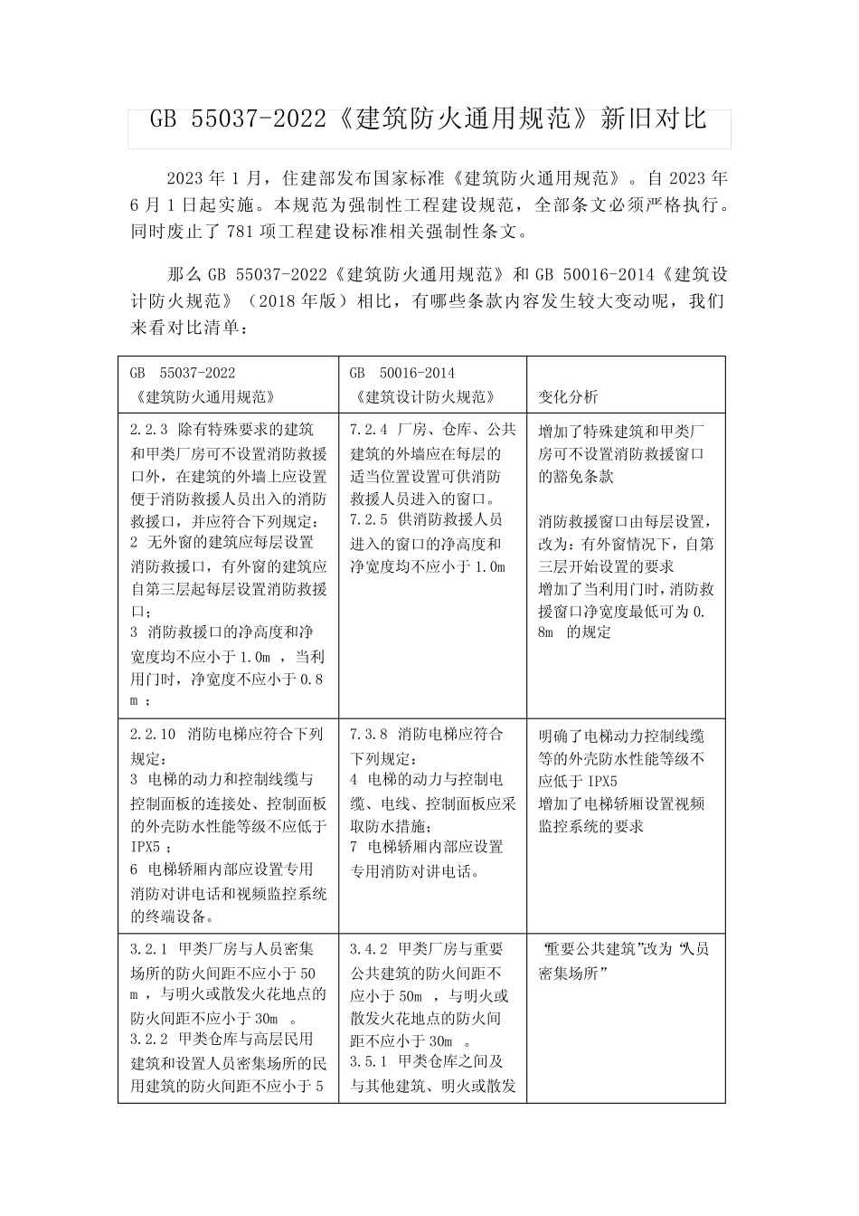 GB 55037-2022《建筑防火真题规范》新旧对比 _第1页