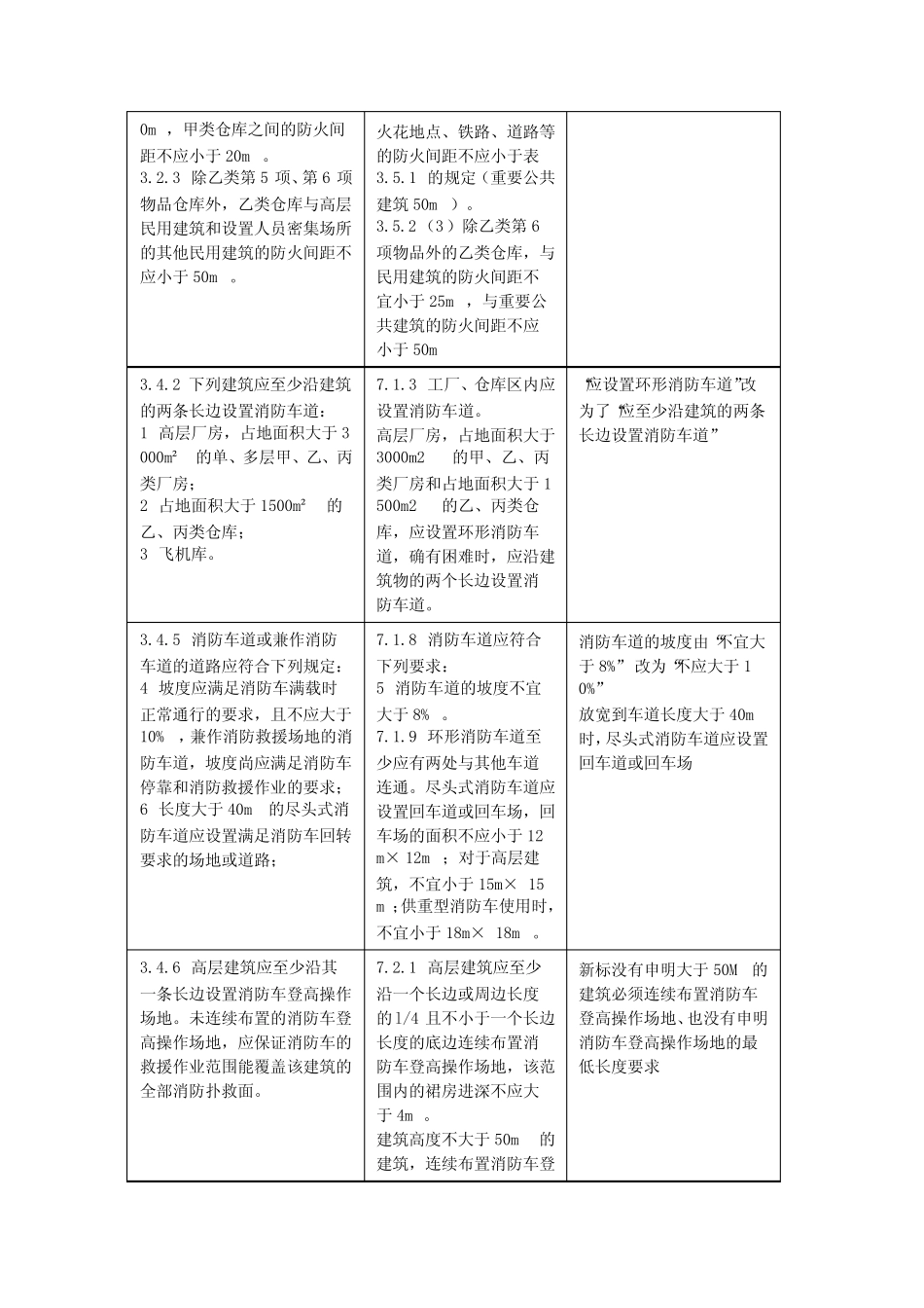 GB 55037-2022《建筑防火真题规范》新旧对比 _第2页