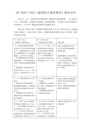 GB 55037-2022《建筑防火真题规范》新旧对比 