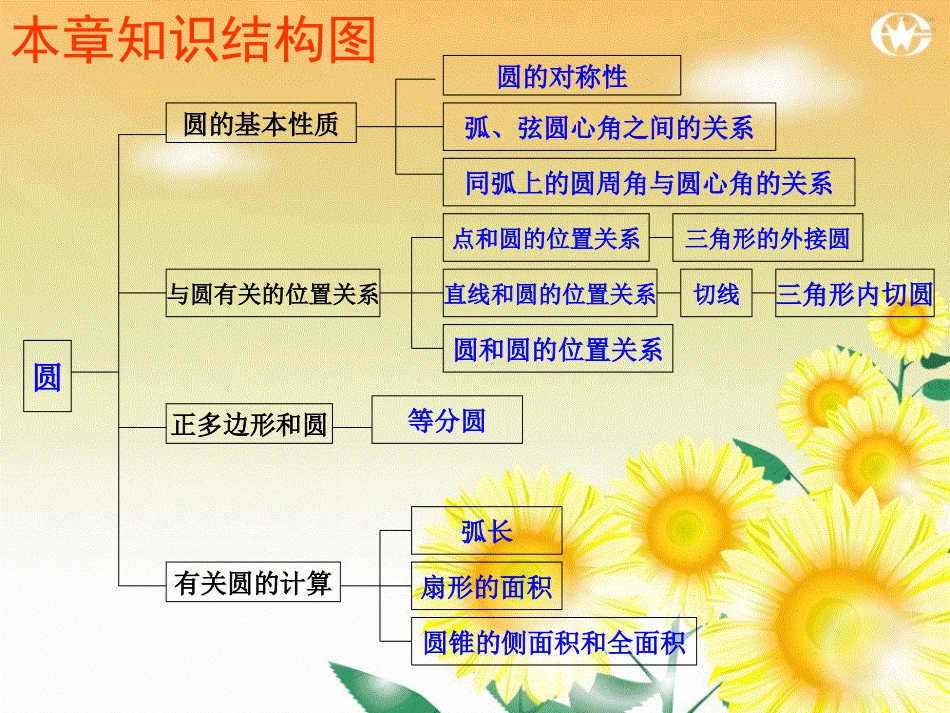九年级上数学《第24章圆》复习课件_第2页