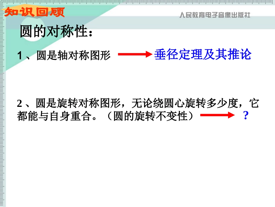 弧、弦与圆心角关系定理_第2页